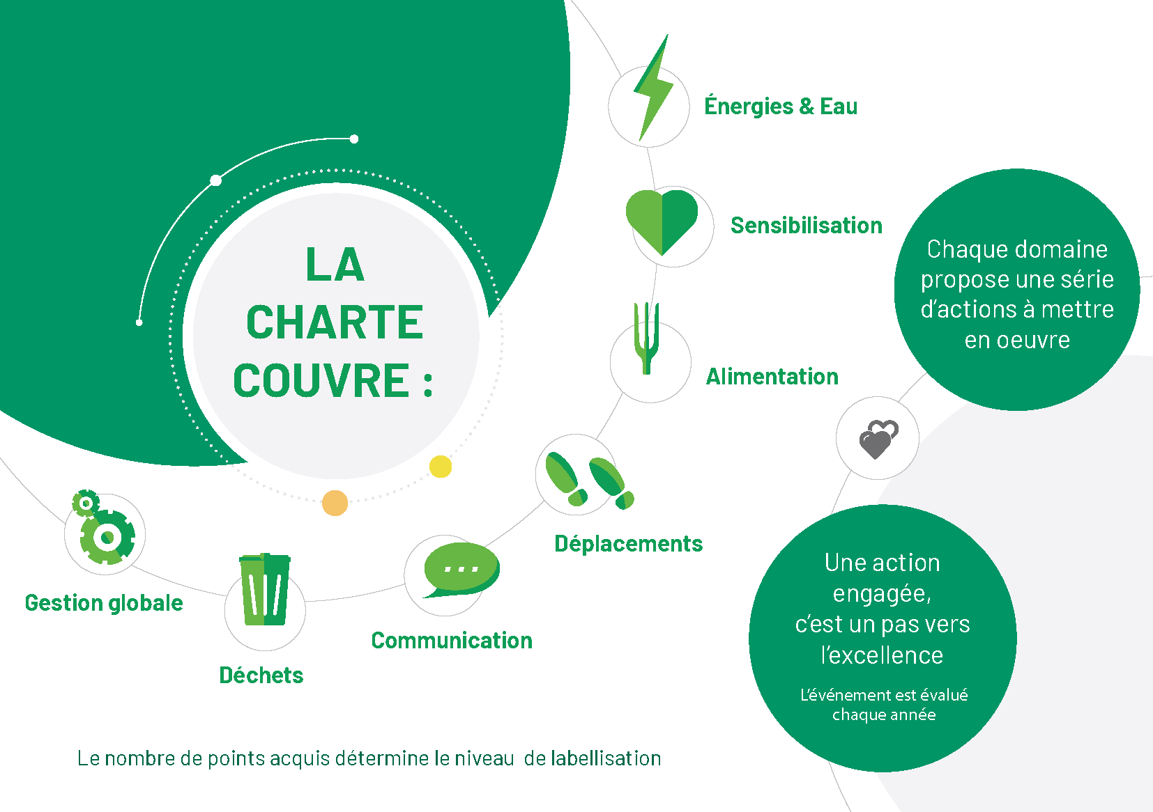 LA CHARTE COUVRE